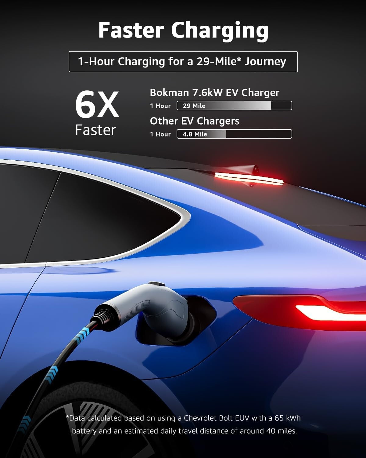 32A Level 2 Electric Vehicle Charger with Adjustable Current & Safety Features