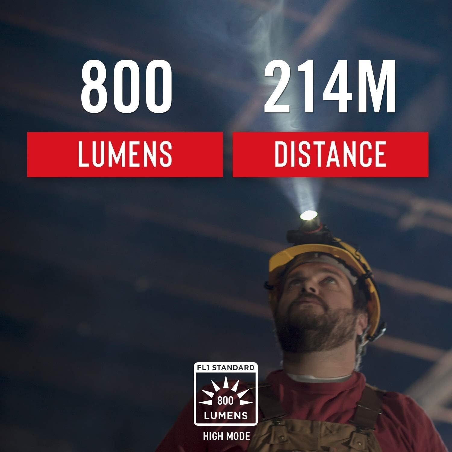 800 Lumen Rechargeable Headlamp - Durability & Brightness for Outdoor Adventures