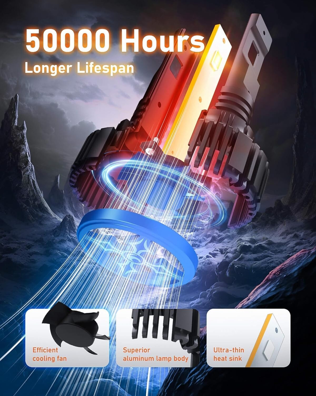 2025 25000LM IP68 Waterproof H4 LED Bulbs - Enhanced Visibility for All Weather