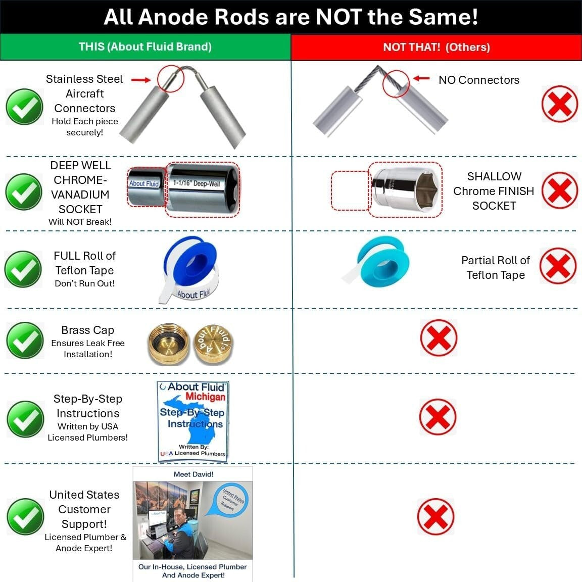 Durable Magnesium Anode Rod with Lifetime Socket for Water Heater Maintenance