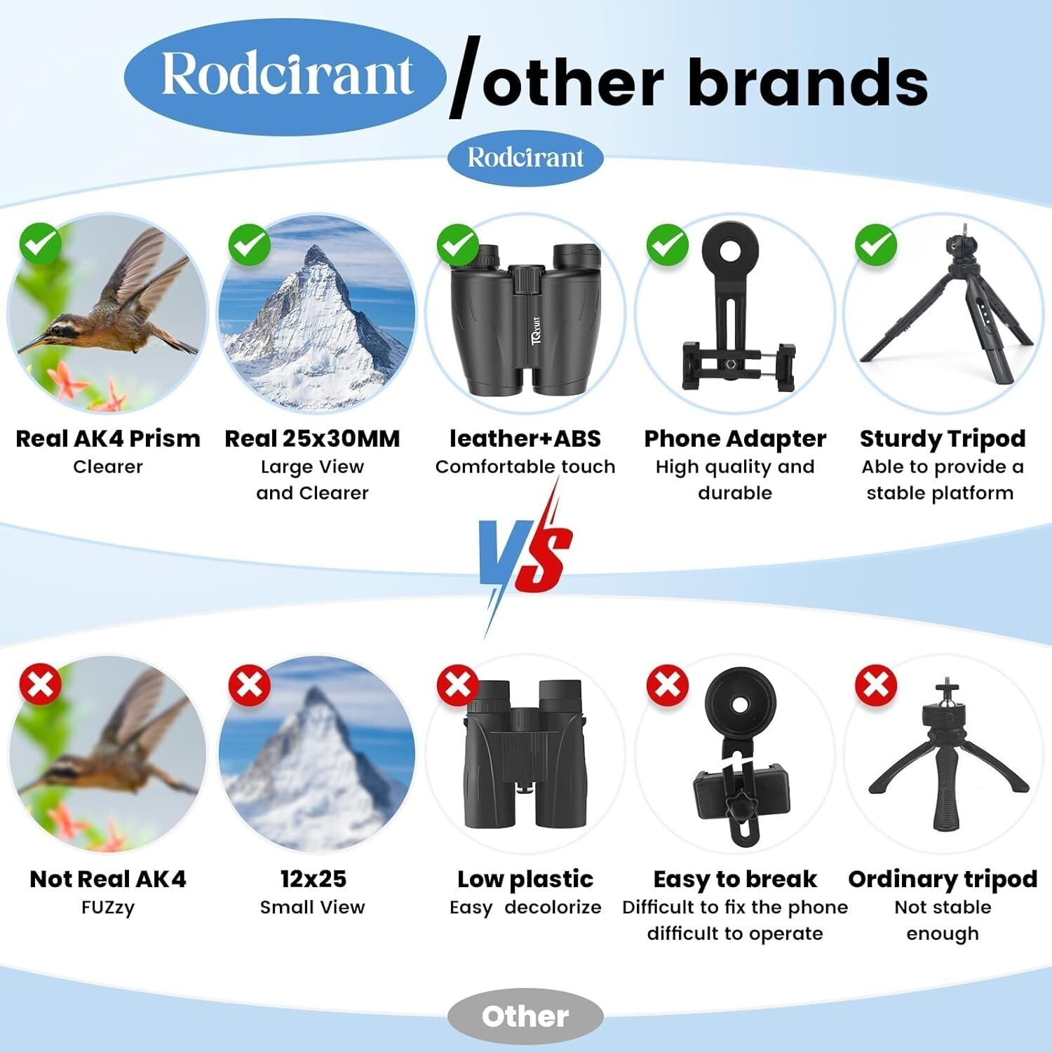 Lightweight 30mm Waterproof Binoculars with Tripod for Bird Watching & Concerts