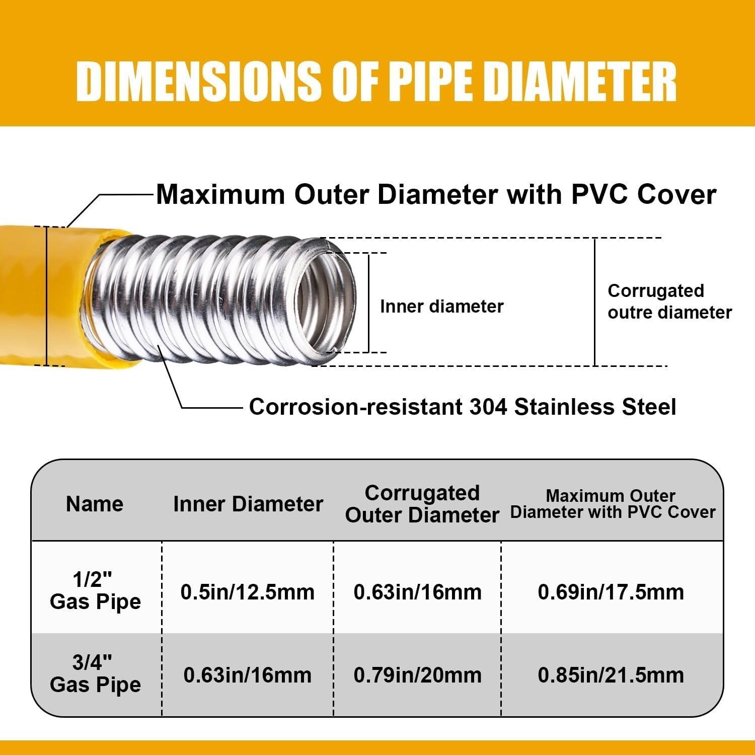 Durable 3/4 Inch CSST Gas Pipe Kit - UV-Resistant with Brass Adapter Fittings