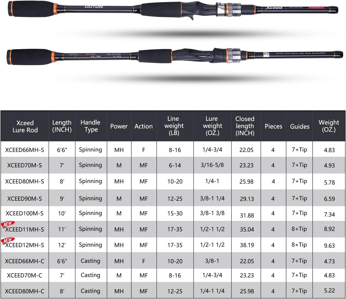 4-Piece Medium Heavy Fishing Rod with Comfortable Grip and Durable Case