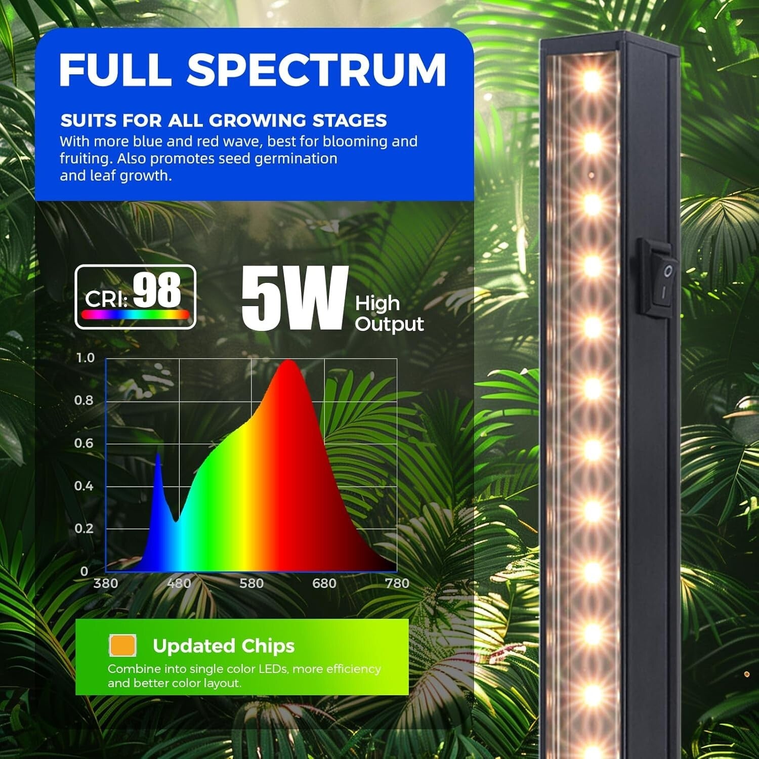 1ft Full Spectrum Grow Light Strips - Modern Yellow LED for Indoor Plant Growth