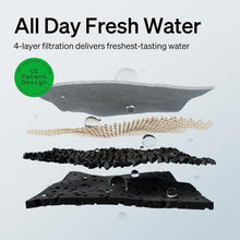 Load image into Gallery viewer, Stylish Rechargeable Wireless Fountain for Cats - 2.5L Stainless Steel Bowl