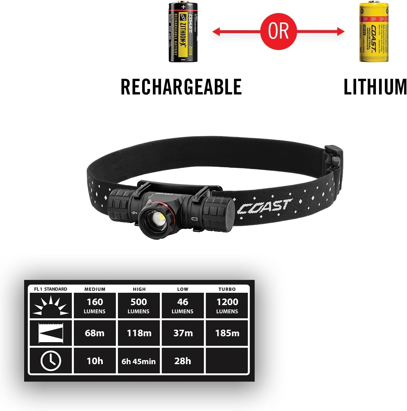 Versatile and Durable 1200 Lumen Headlamp - Rechargeable with Twist Focus Beam