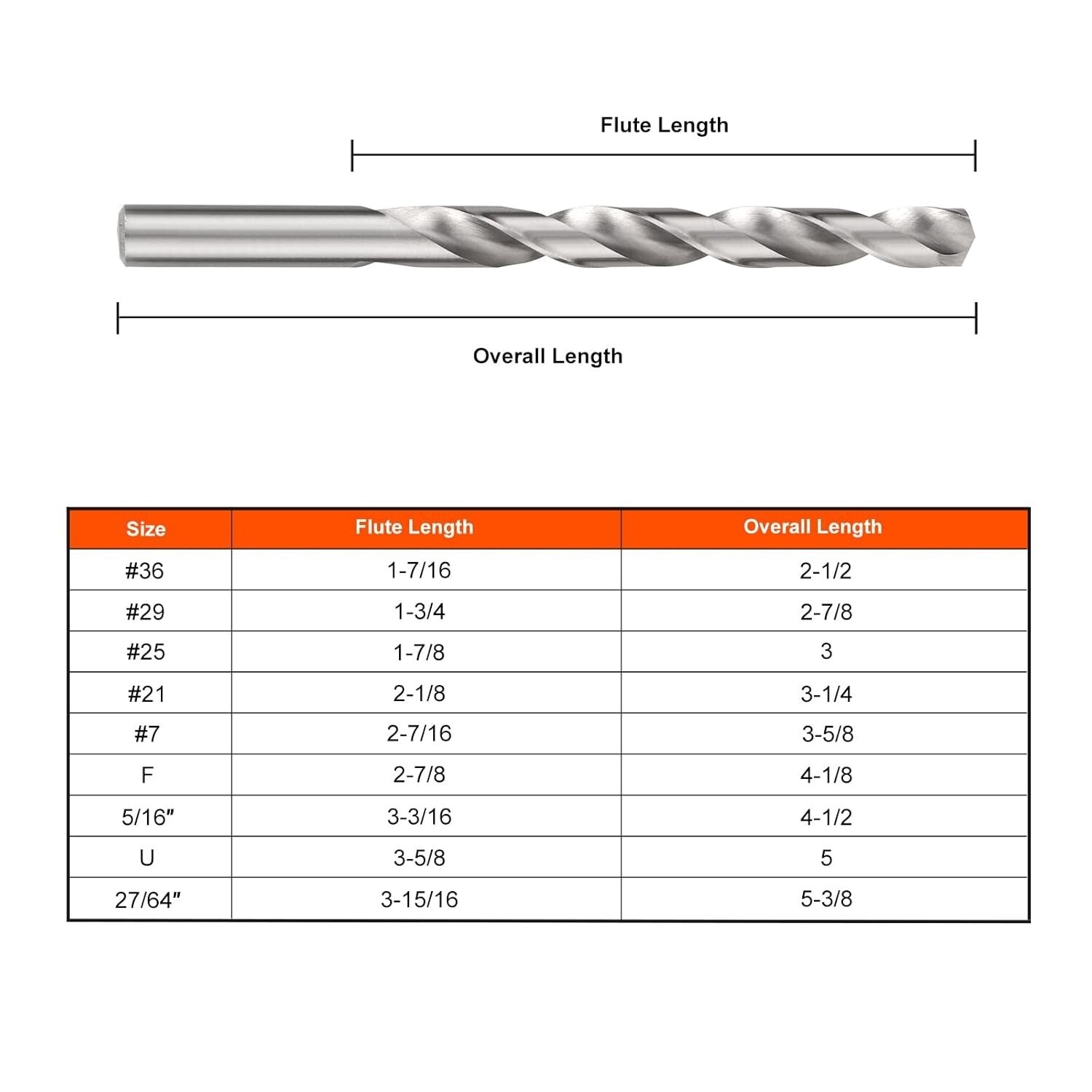 18-Piece HSS Drill and Tap Set with Indexed Metal Case for Ultimate Convenience