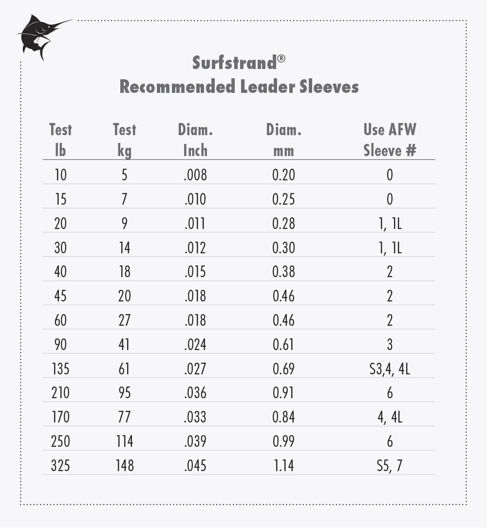 135lb Breaking Strength Camo Leader Wire - 1x7 Stainless Steel, 300ft Option