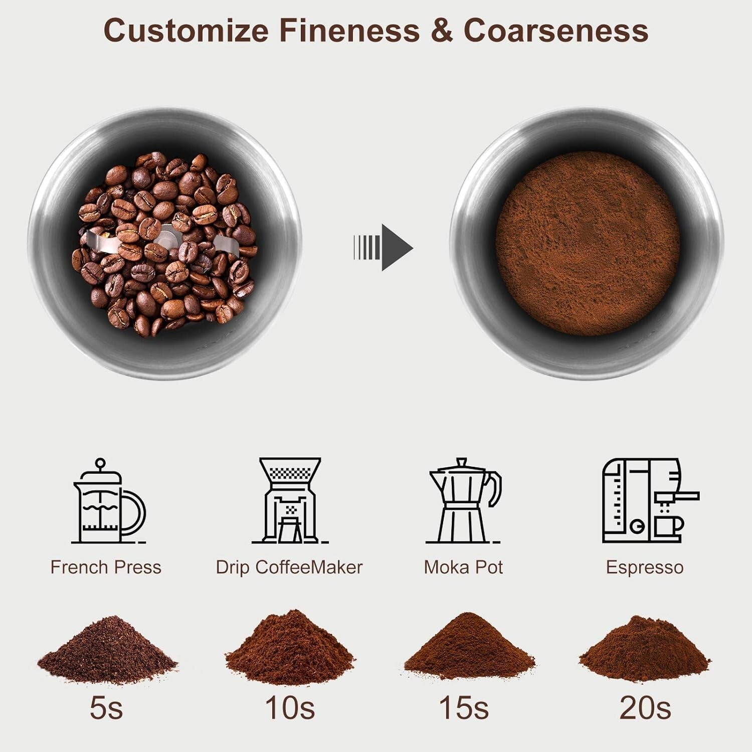 Effortless Grinding: Electric Coffee and Herb Grinder with Precision Control
