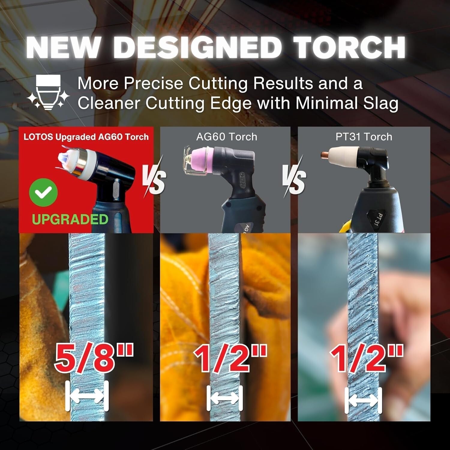 Efficient 58A Plasma Cutter with 15% Speed Boost & Dual Voltage Flexibility