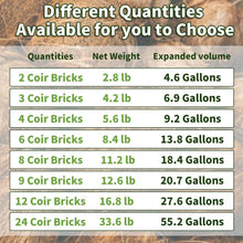 Load image into Gallery viewer, Nutrient-Rich Coconut Coir Fiber Bricks - Perfect for Seed Germination &amp; Growth