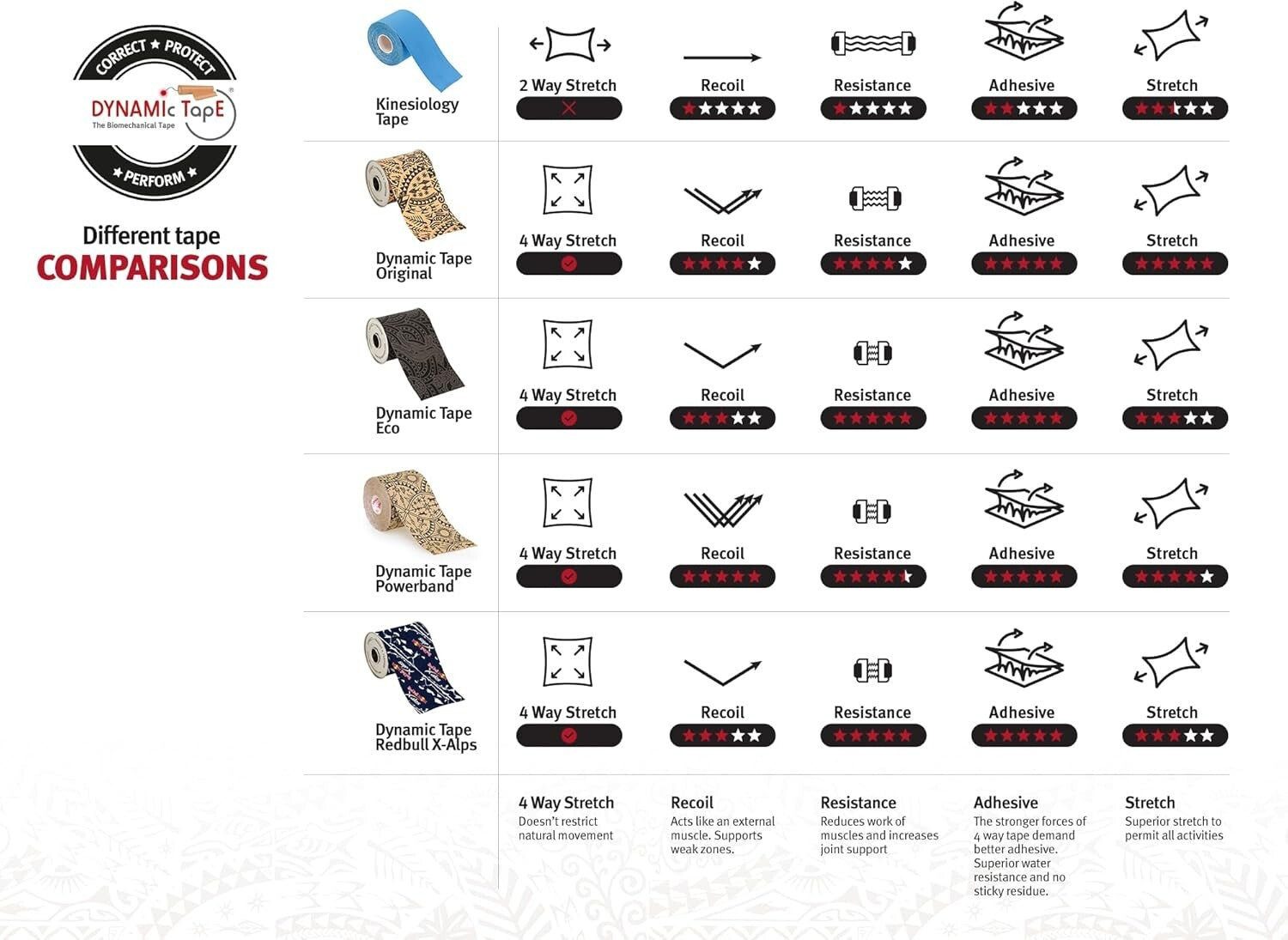 Latex-Free Biomechanical Tape - Ideal for Athletes | Beige & Black 3" x 4" Roll