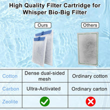 Load image into Gallery viewer, Premium 16 Pack Filter Cartridges for Whisper Filters - Enhanced Water Quality