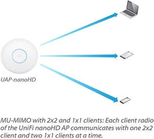 Load image into Gallery viewer, 812.11ac Wave2 MU-MIMO Enterprise Access Point for High-Density Wireless Needs