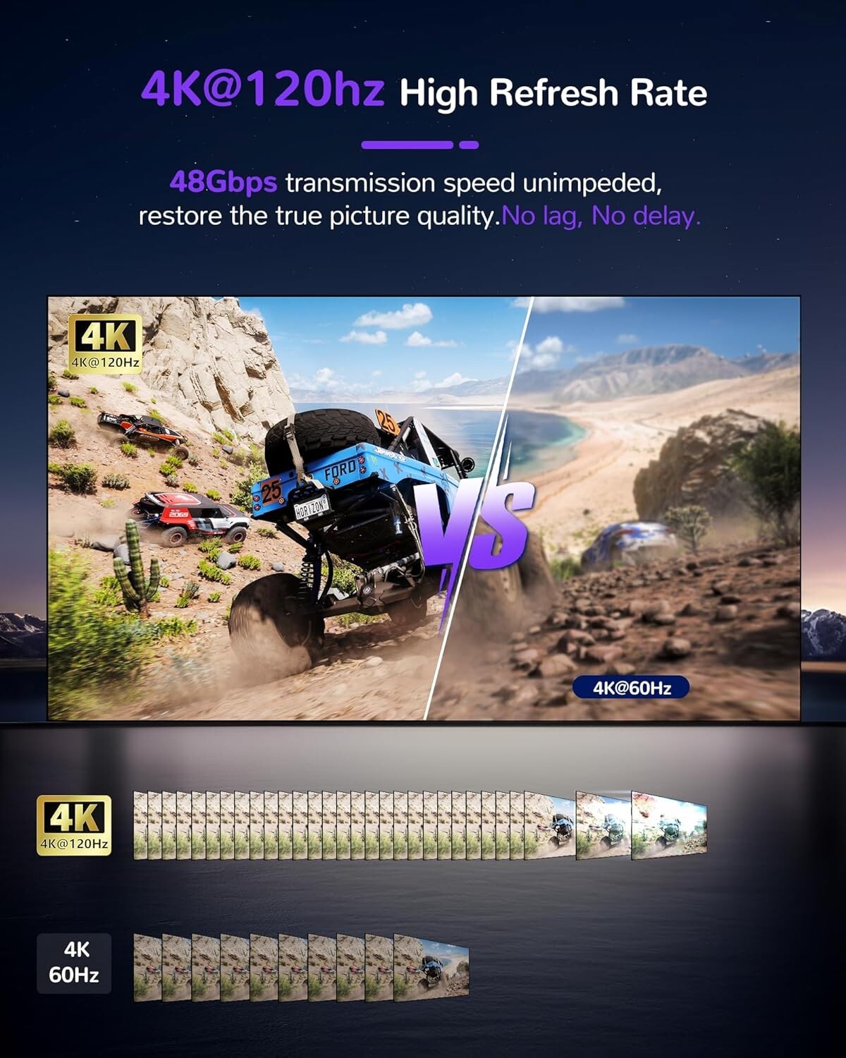 8K@60Hz HDMI Splitter 1 in 2 Out with 4ft 8K HDMI Cable - Ultimate Dual Displ...