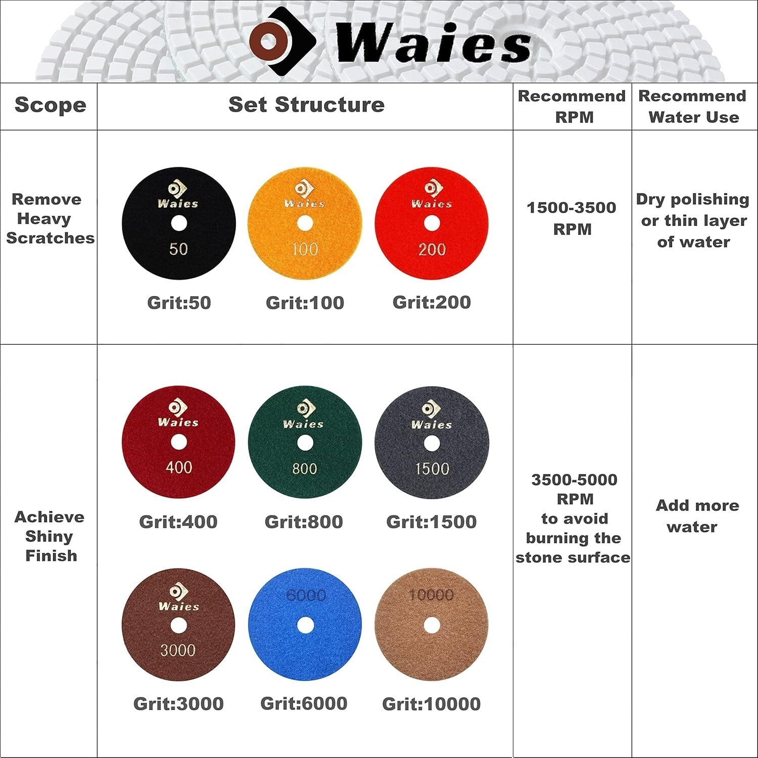 Wet/Dry Diamond Polishing Pads Kit with 11 Pieces for Polishing Stone Surfaces