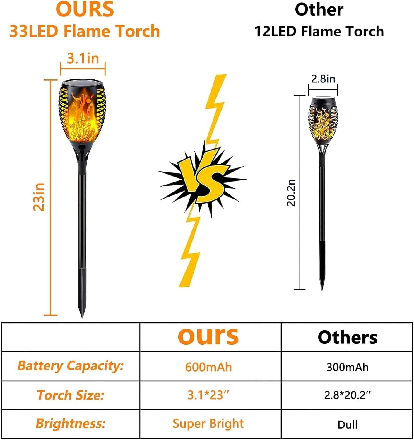 Larger Upgraded Solar Flickering Torch Lights - 12h Working Time & Easy Setup