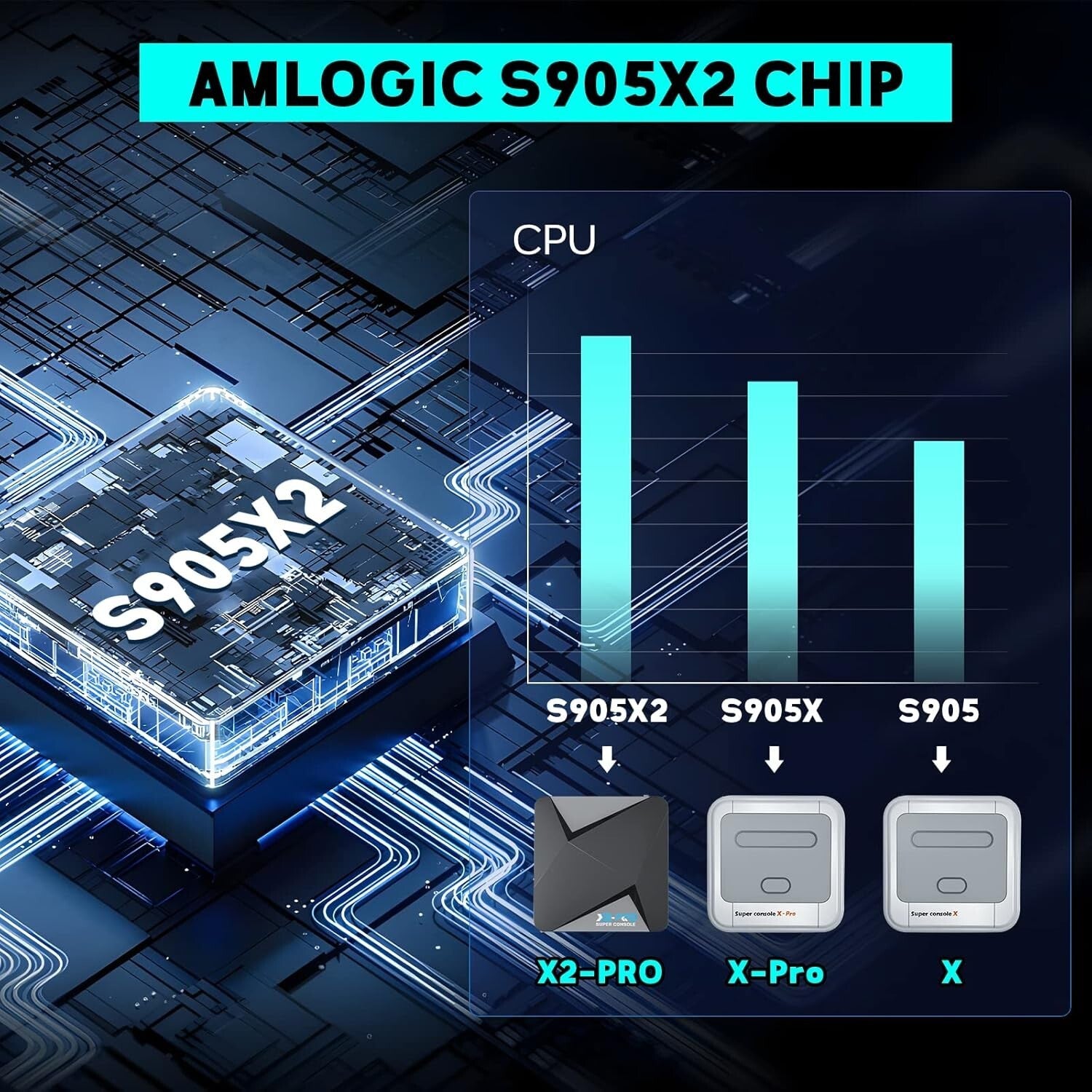 All-in-One Super Console X2 Pro: 65,000+ Games, Remote & Wireless Controllers