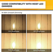 Load image into Gallery viewer, Energy-Efficient 4W E12 LED Bulbs - 450 Lumens, 40W Equivalent, Set of 24