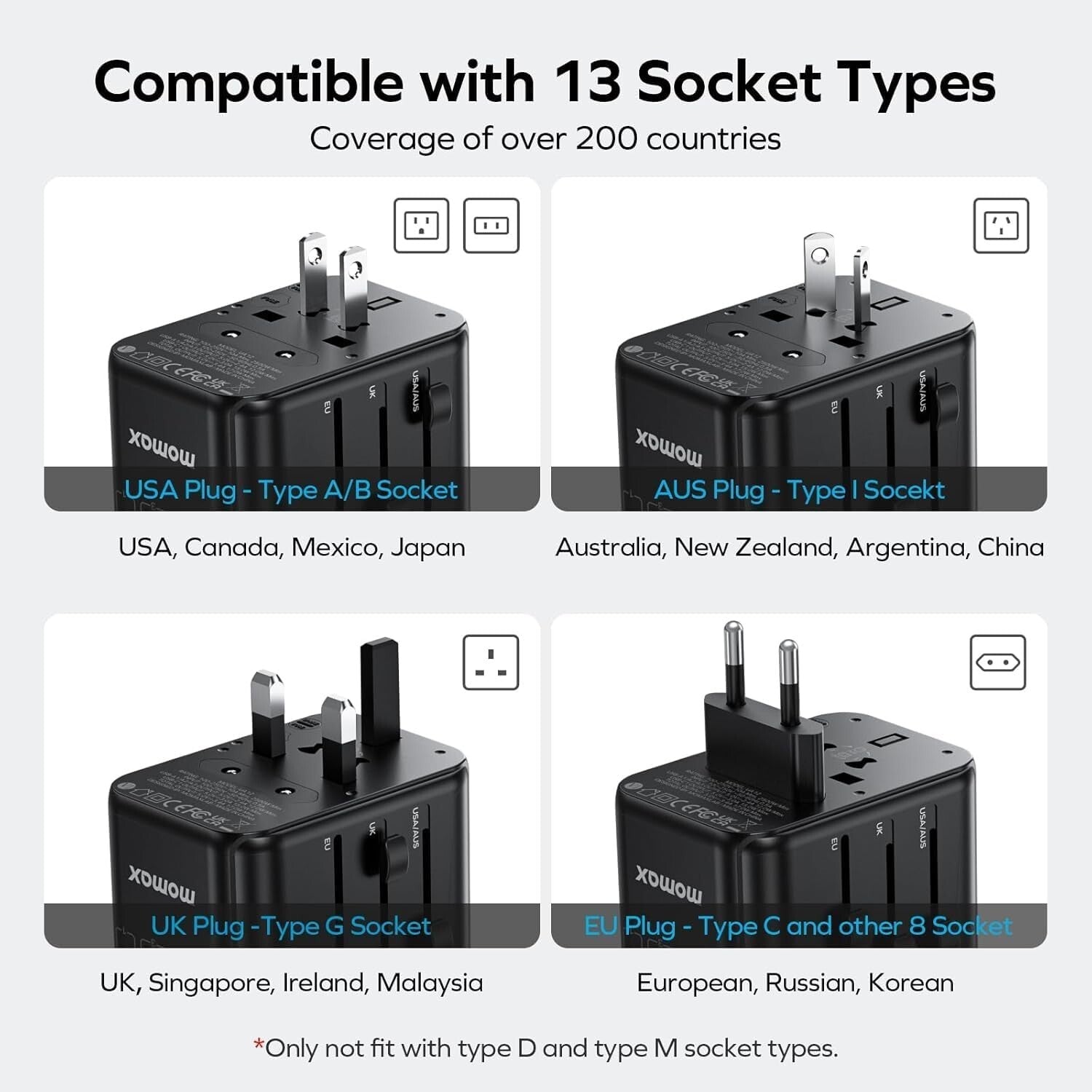 Lightweight GaN Travel Adapter - Universal Compatibility for 200+ Countries
