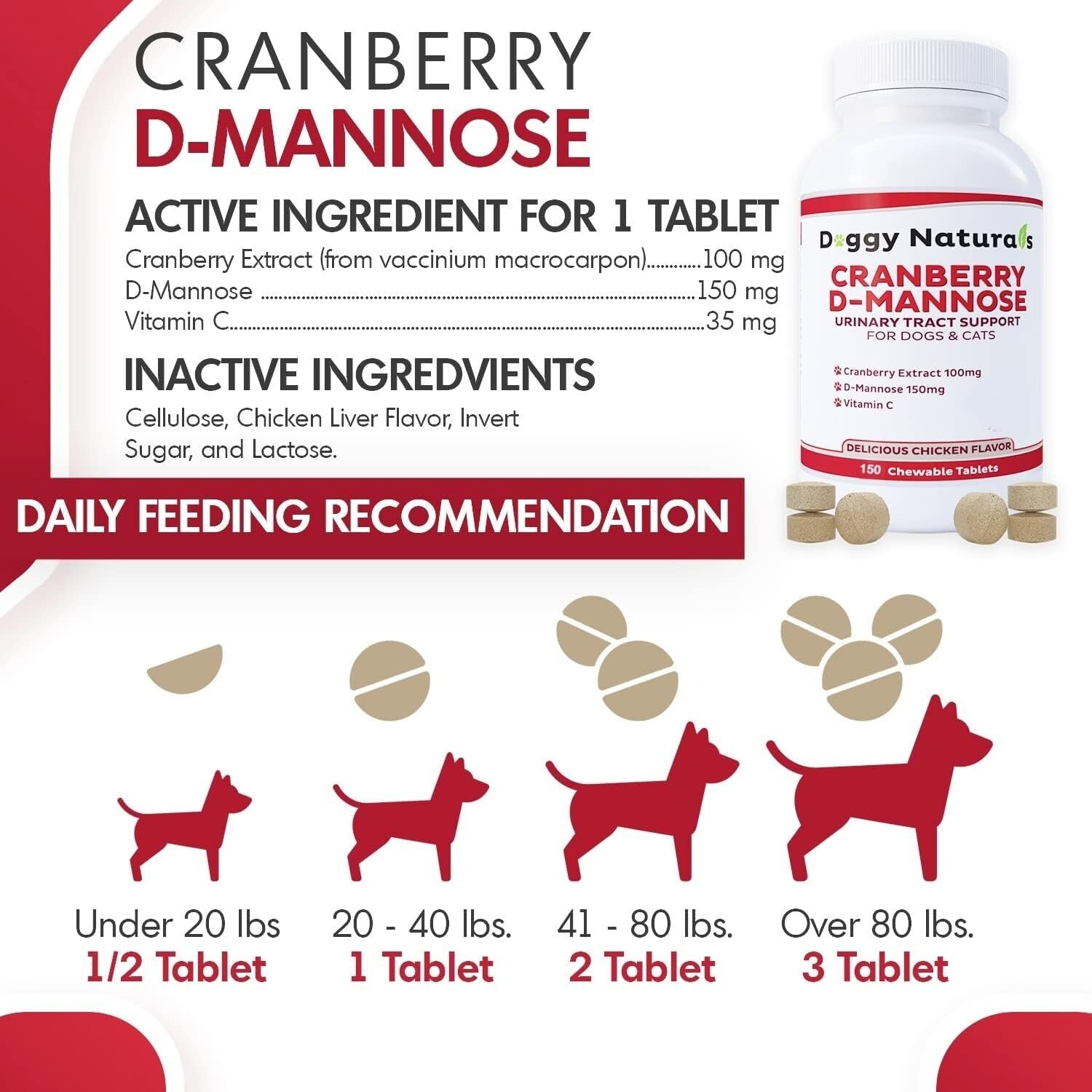 USA-Made Cranberry D-Mannose for Dogs & Cats - 150 Tablets for Urinary Wellness