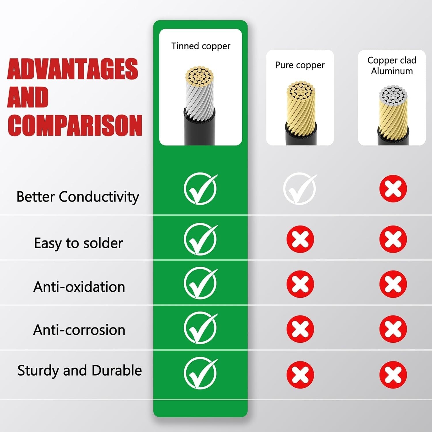 Durable 25 Feet SAE Adapter Cable - Ideal for Outdoor Solar and RV Applications
