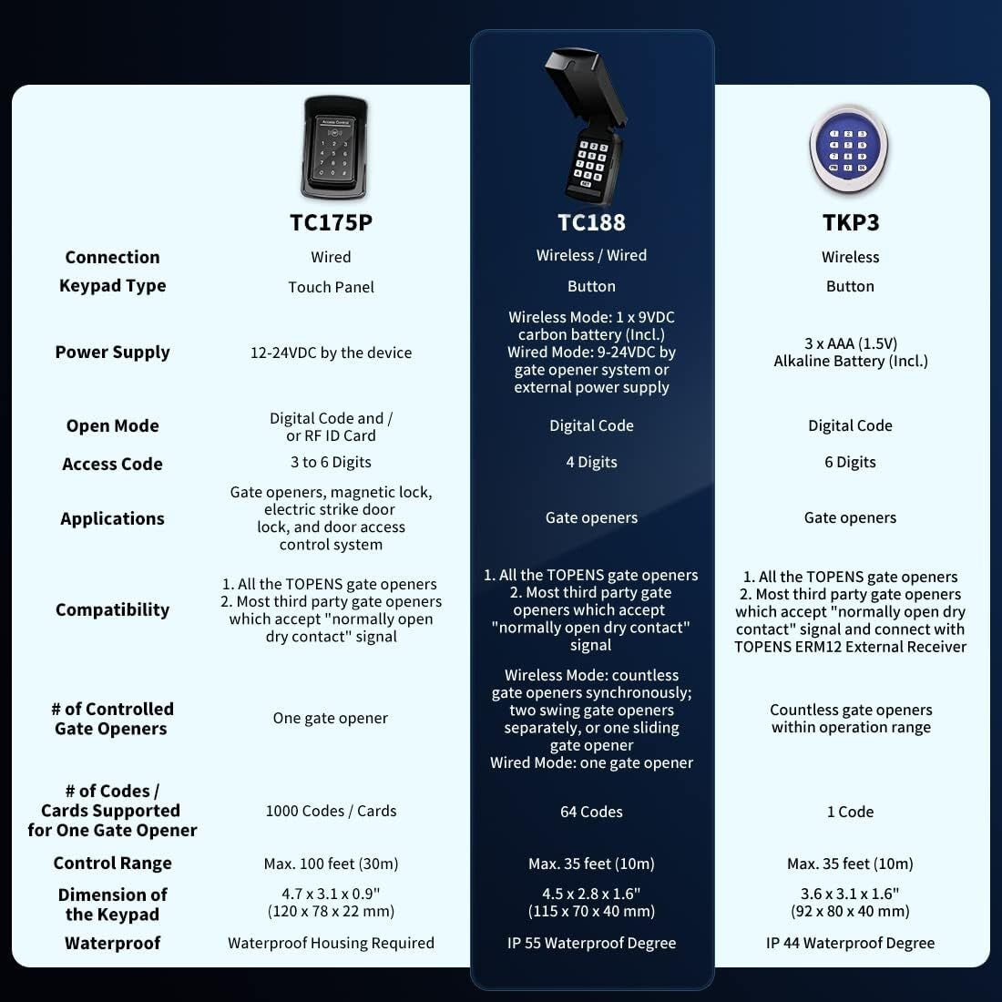Universal Keyless Entry Keypad with Wired and Wireless Modes for Gates & Doors