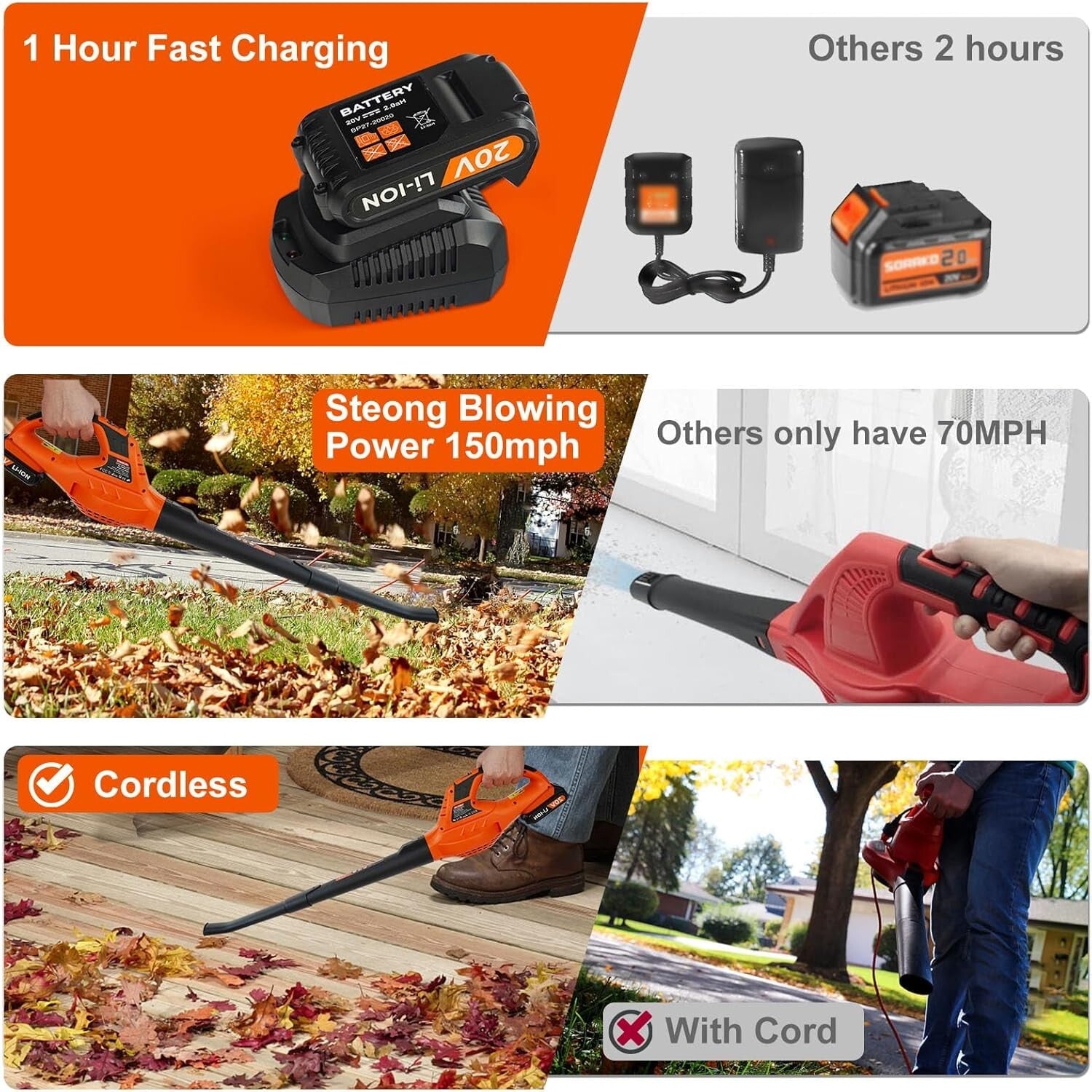 Portable 21V Leaf Blower with Fast Charger - Ideal for Yard and Sidewalk Cleanup