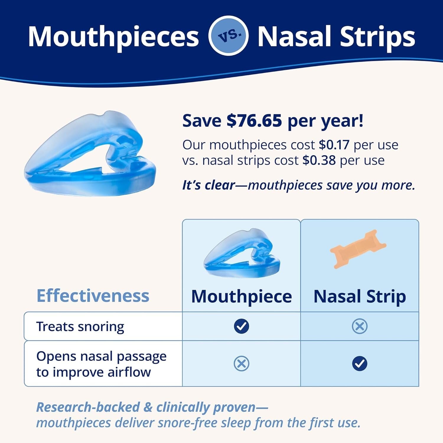 Effective Anti-Snoring Mouthpiece - Flexible Design with Storage Case Included