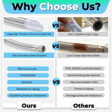 Load image into Gallery viewer, High-Quality 25' Stainless Steel Ice Maker Water Line with Splitter &amp; Attachment