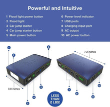 Load image into Gallery viewer, Fashionable Bolt 58830 mWh Charger &amp; Car Jump Starter - Includes USB Ports