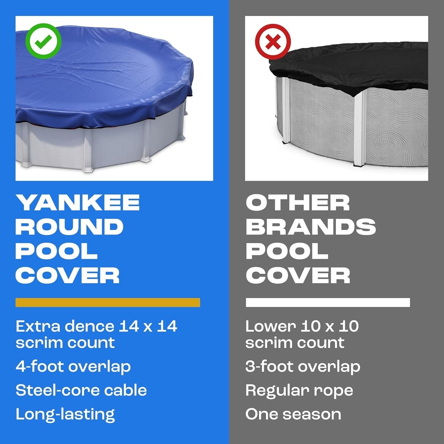 18 Ft Round Winter Pool Cover - Extra Thick & Weather Resistant for Above Ground