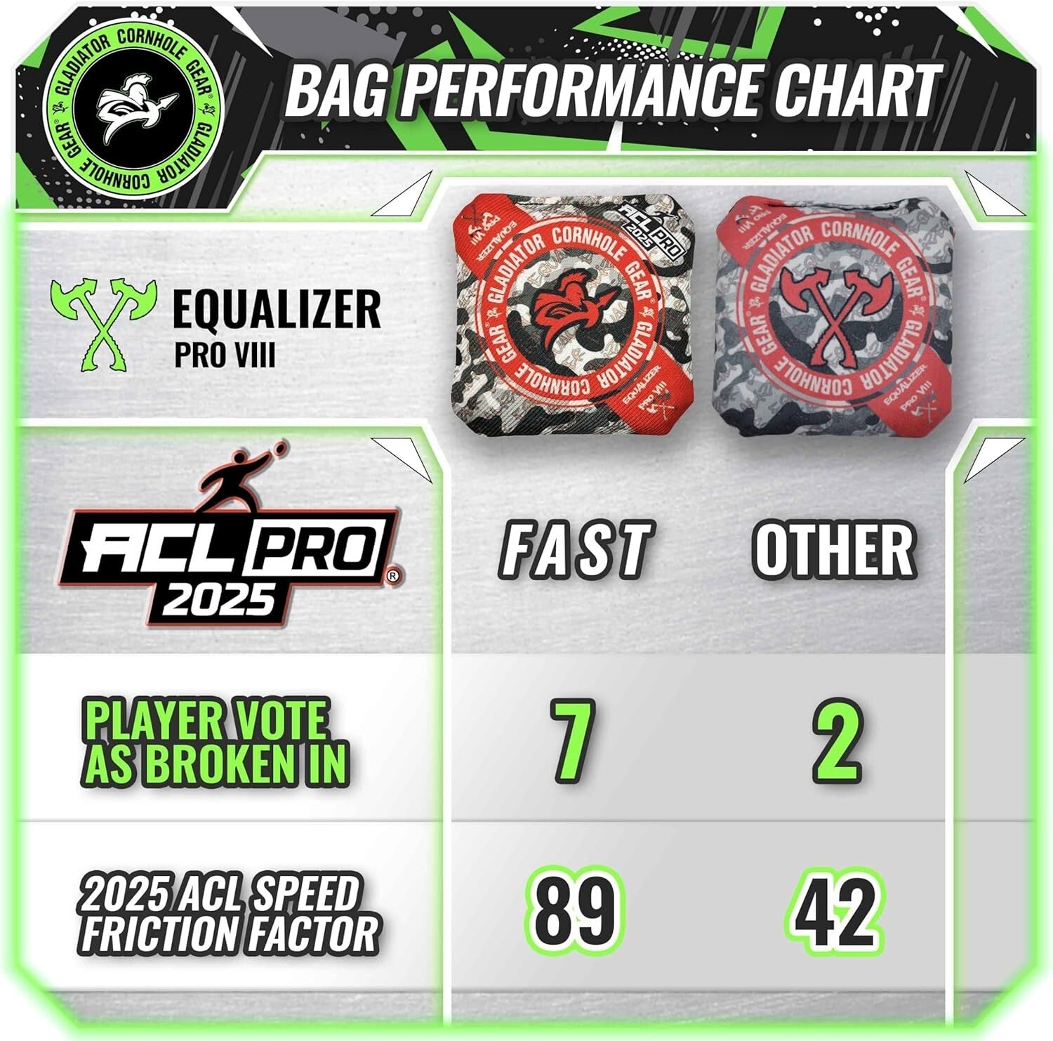 Emerald Cut Cornhole Bags - Set of 4 Resin-Filled for Ultimate Performance