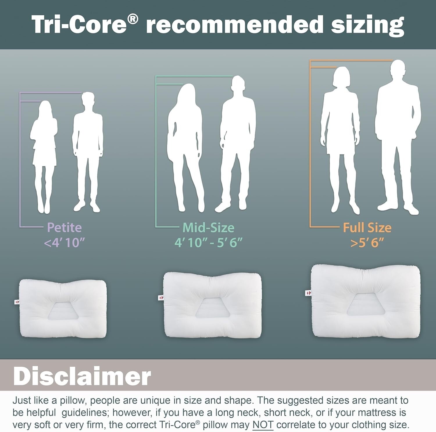Tri-Core Ergonomic Cervical Support Pillow - Pain Relief for Neck, Back, & Sh...