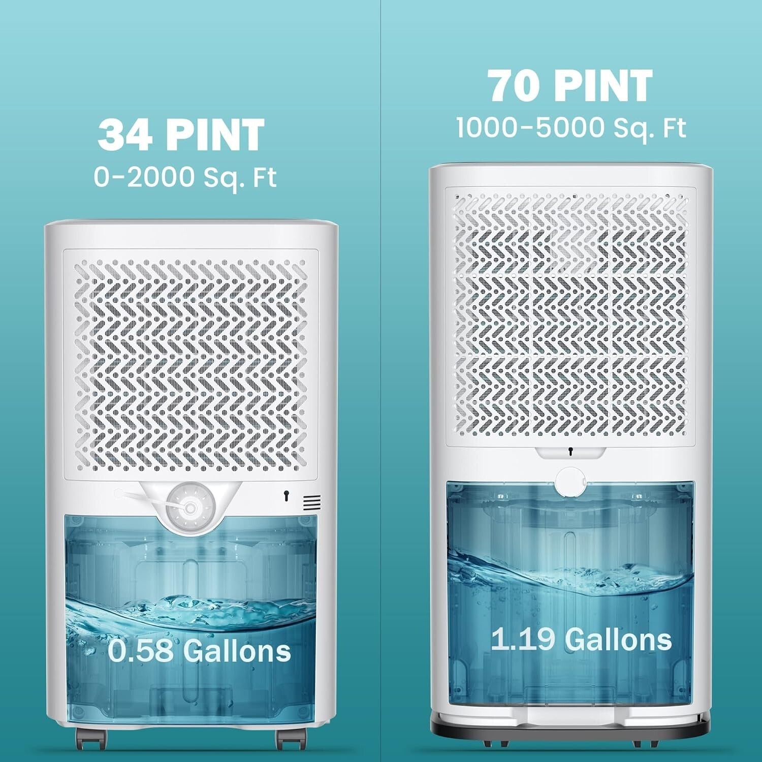 Advanced 70 Pint Dehumidifier with Continuous Drainage for Large Spaces