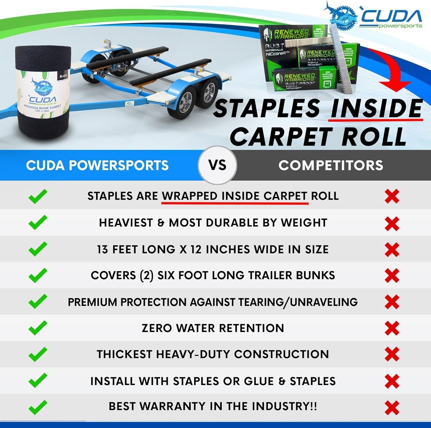Eco-Friendly Bunk Carpet for Trailers – 12in x 13ft with Rustproof Staples