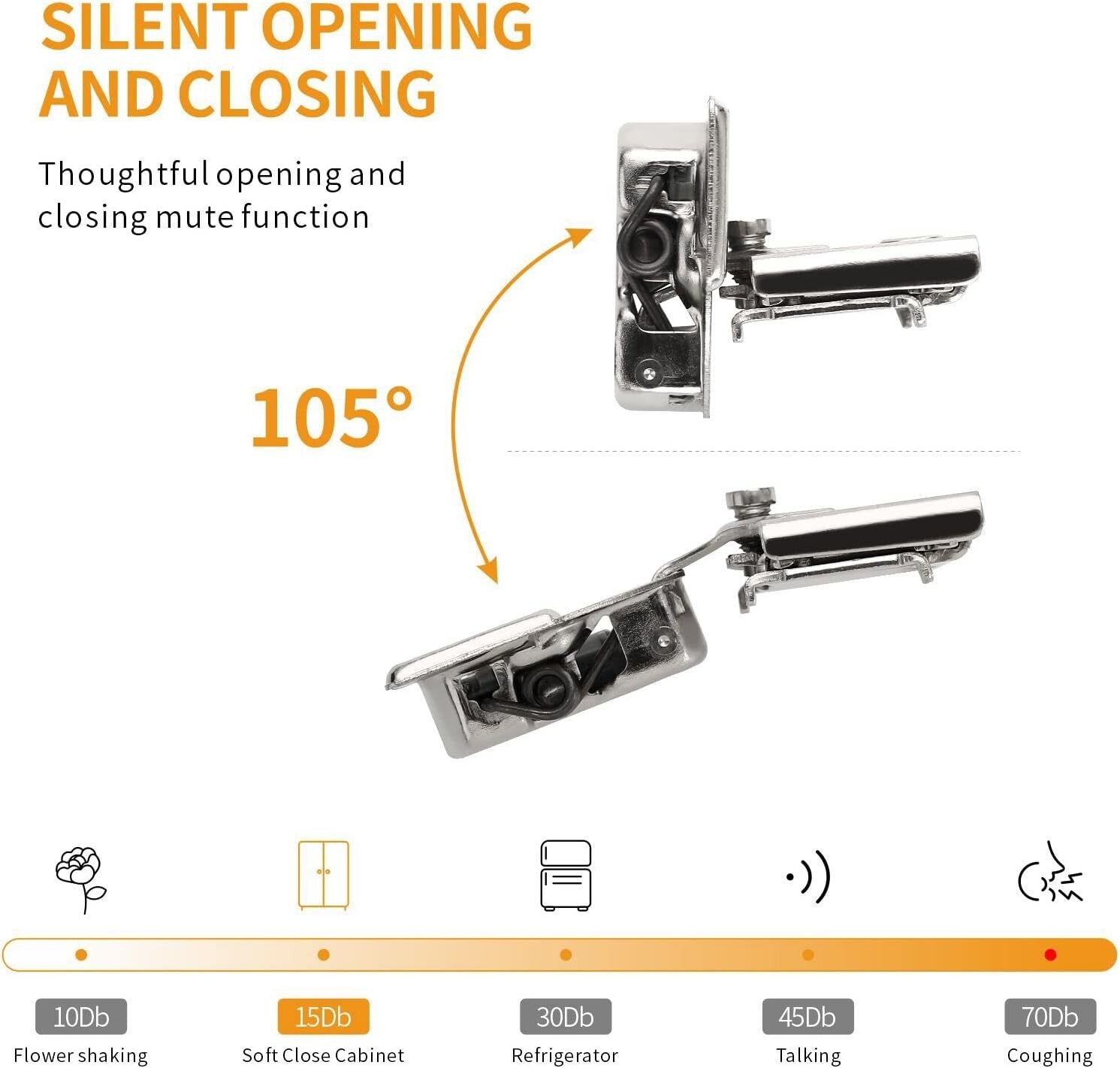 50 Pack 1/2" Soft Close Concealed Hinges with Adjustable Speed & 105° Angle