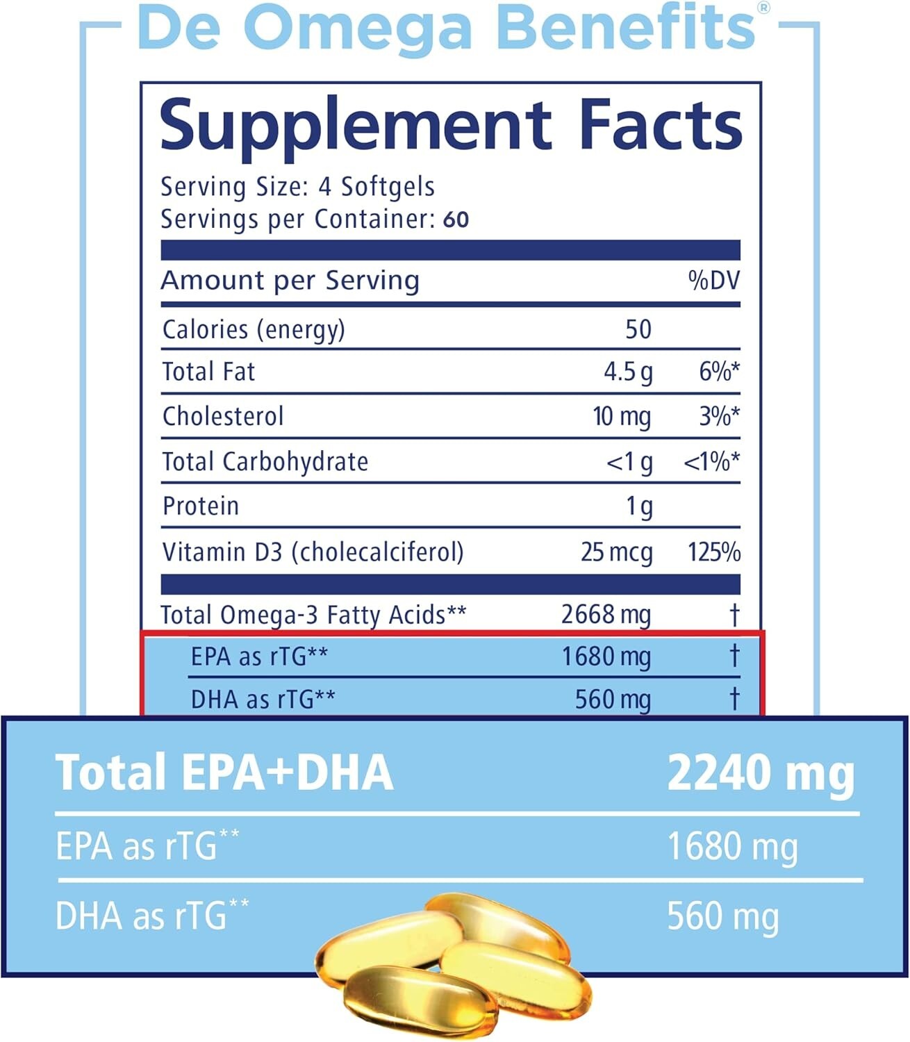 Doctor Recommended PRN DE Omega 3 Softgels - Superior Absorption & No Fish Burps