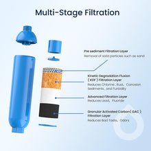 Load image into Gallery viewer, Coconut Carbon Garden Hose Filter - Ultimate Chlorine Removal for Pools &amp; Spas