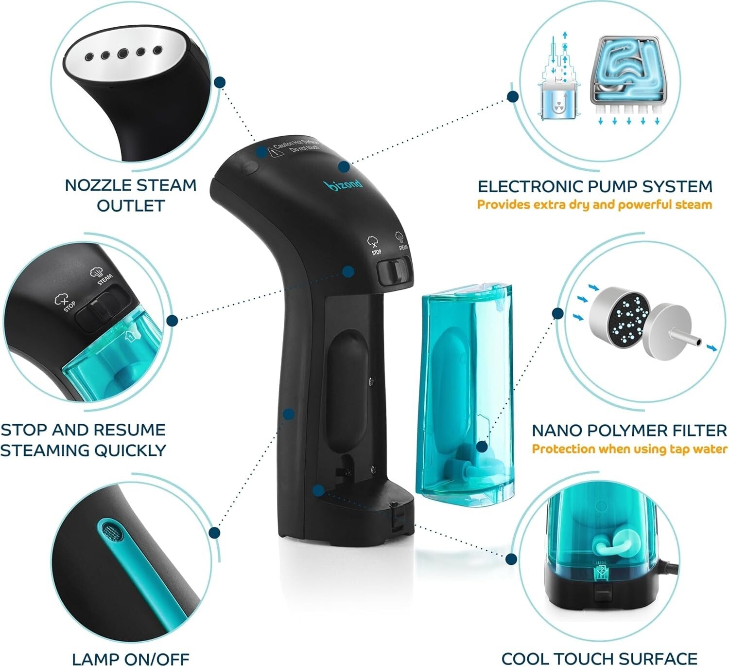Portable Handheld Travel Steamer - No Spitting, Safe & Efficient Wrinkle Removal