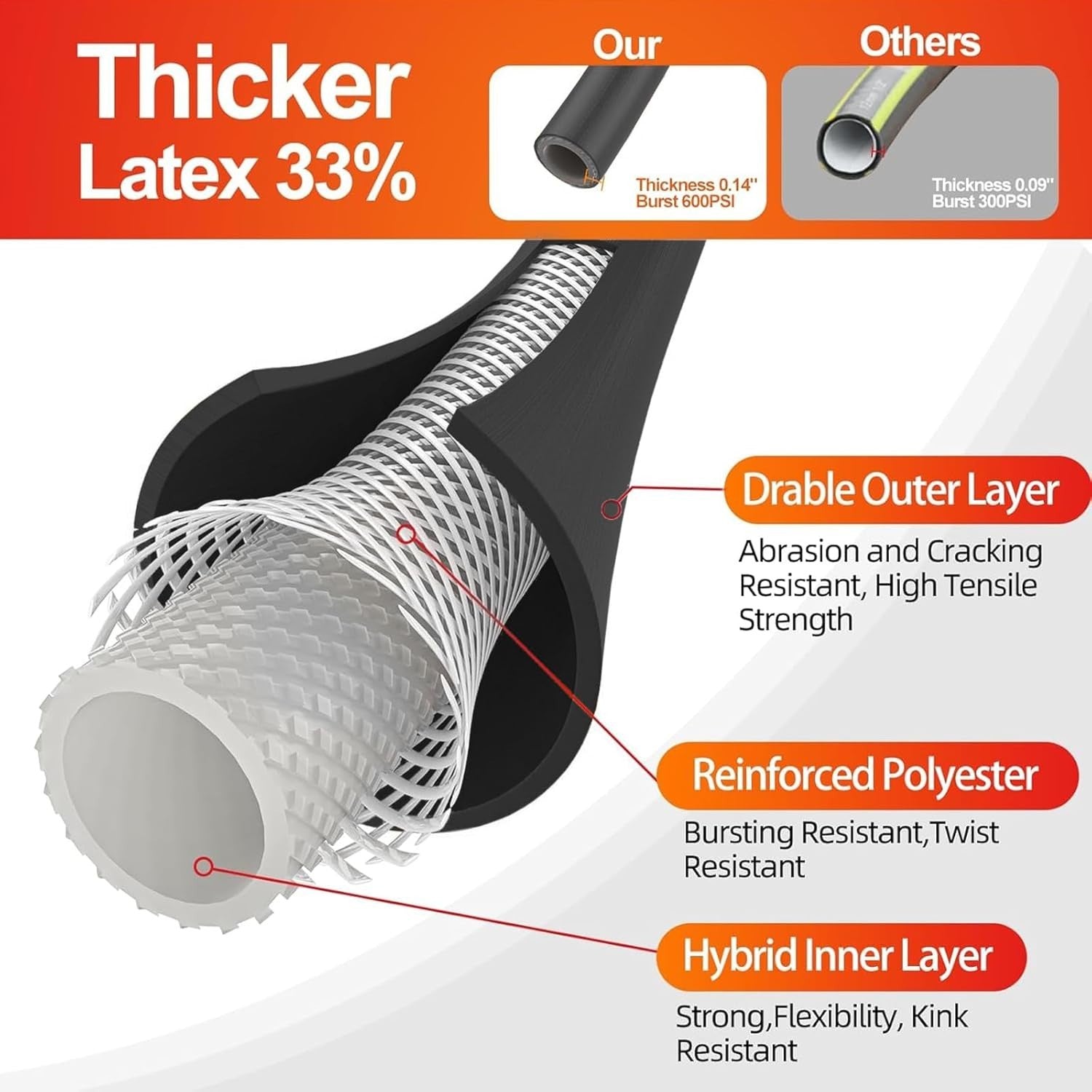 Flexible 50 ft Kink-Less Water Hose - 600 PSI, Brass Connector for Durability