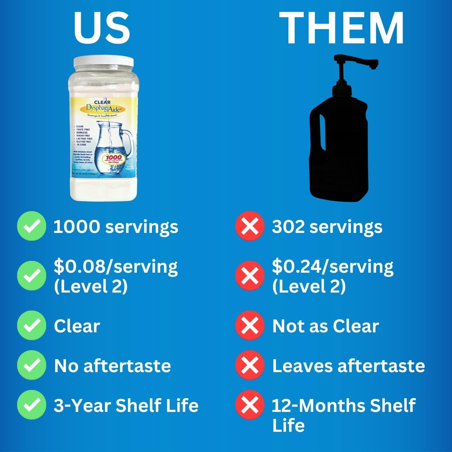 Economical Instant Thickener for Liquids – 1000 Servings, Non-GMO, Gluten-Free