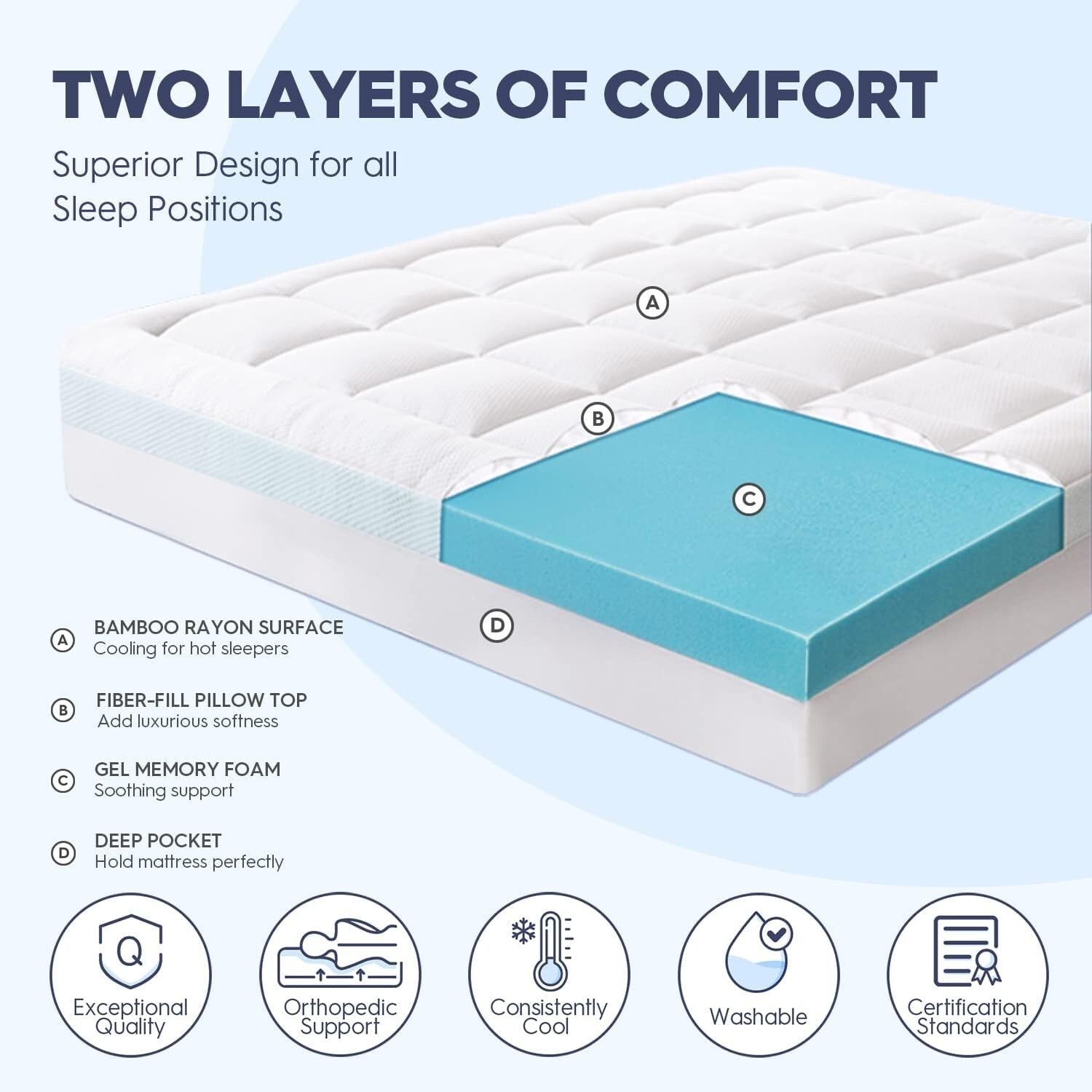 Enhanced Support Twin XL Mattress Topper with 3-Inch Cooling Memory Foam Layer