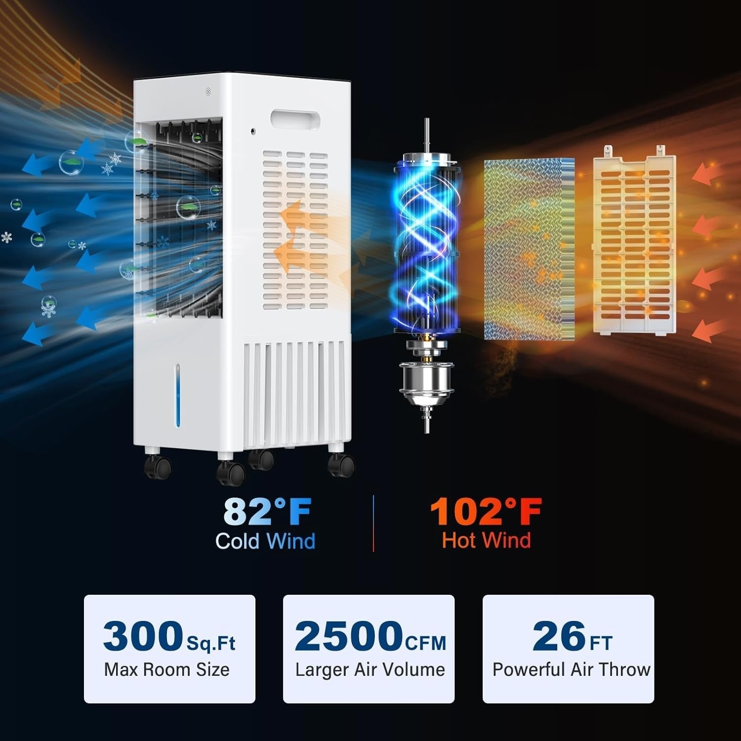 2025 Upgraded 3-in-1 Portable Air Conditioner with 2.6 Gal Tank, Remote Control