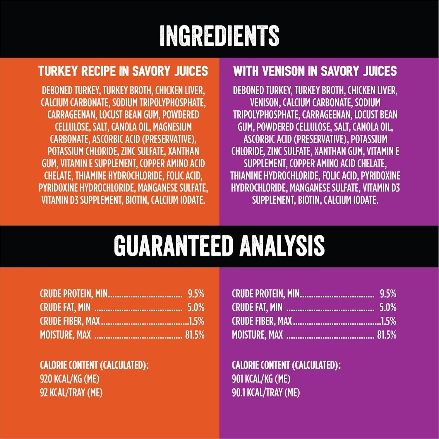 Mouthwatering Turkey and Venison Dog Food Variety Pack - 18 Trays, 3.5 oz Each