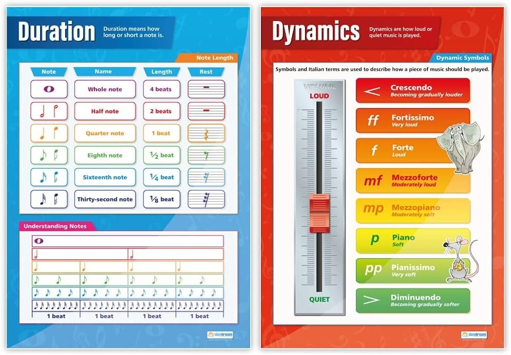 Set of 5 Extra Large Music Classroom Posters - 33.5” x 24” Educational Charts