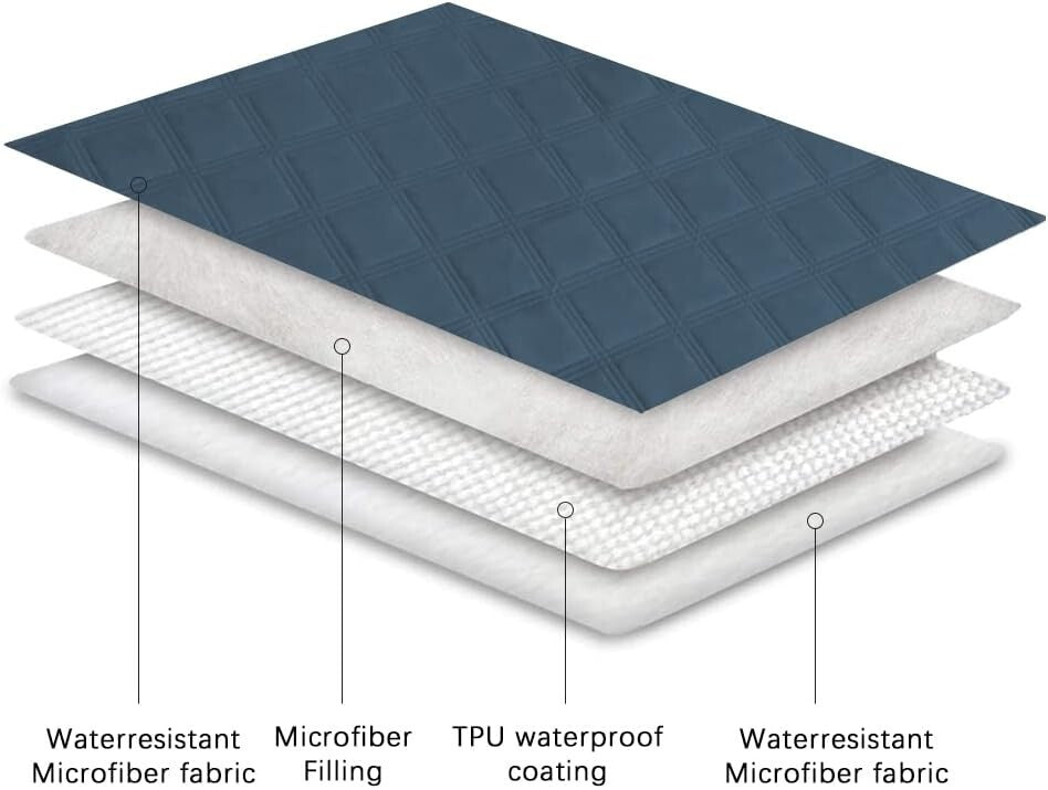 Luxurious Waterproof Pet Blanket with Anti-Slip Back for Furniture Protection