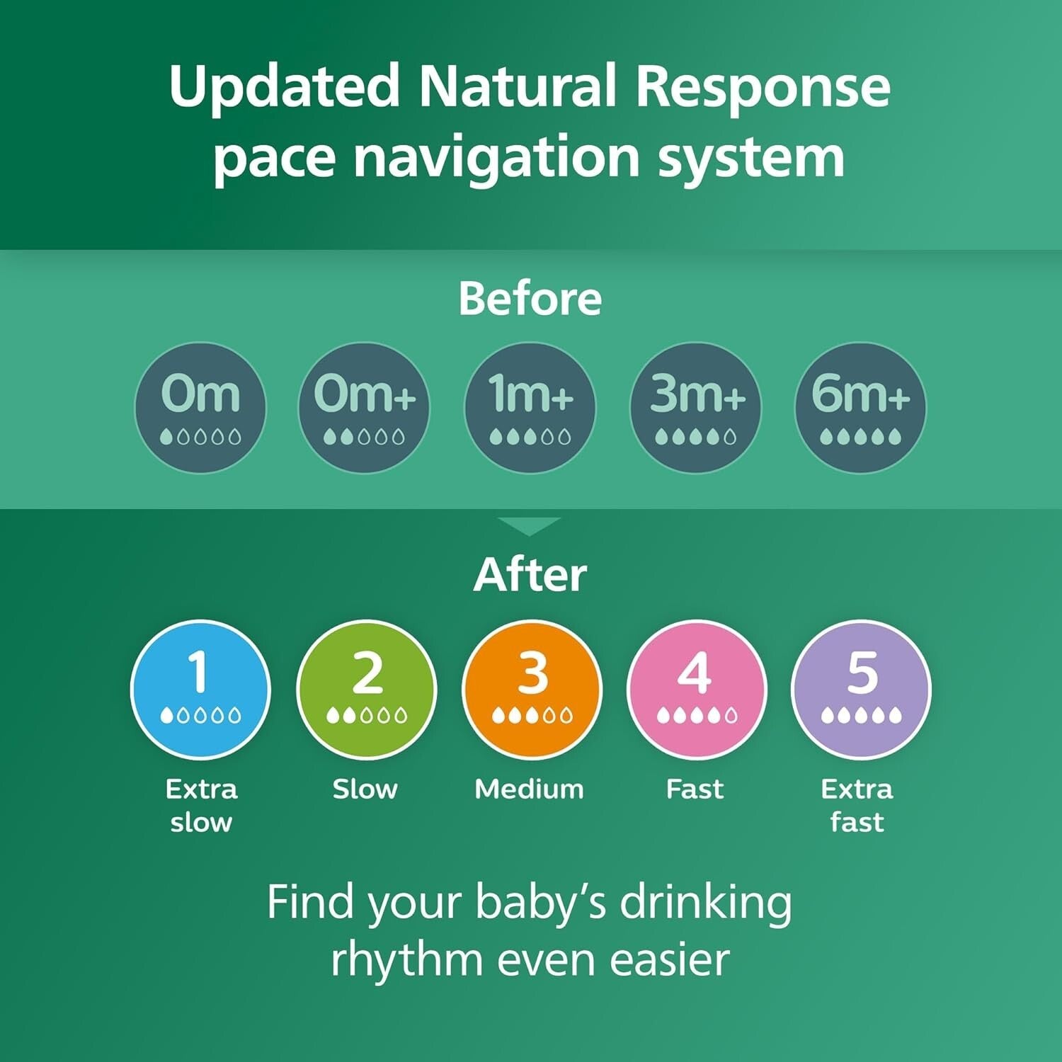 BPA-Free Philips 4oz Natural Glass Baby Bottles - No-Drip Vented Design