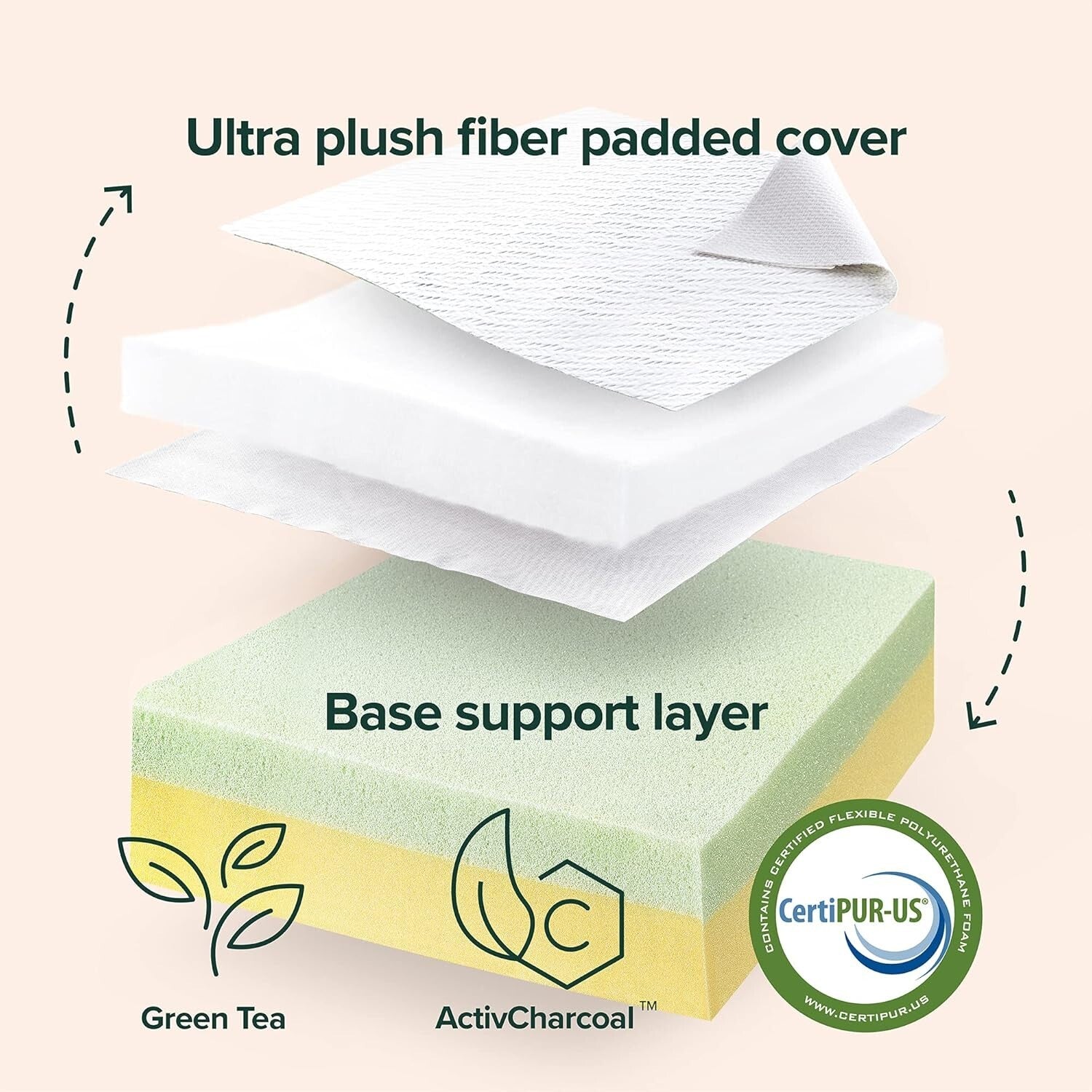 Twin Mattress Topper - 4-Inch Green Tea Infused Memory Foam for Better Sleep