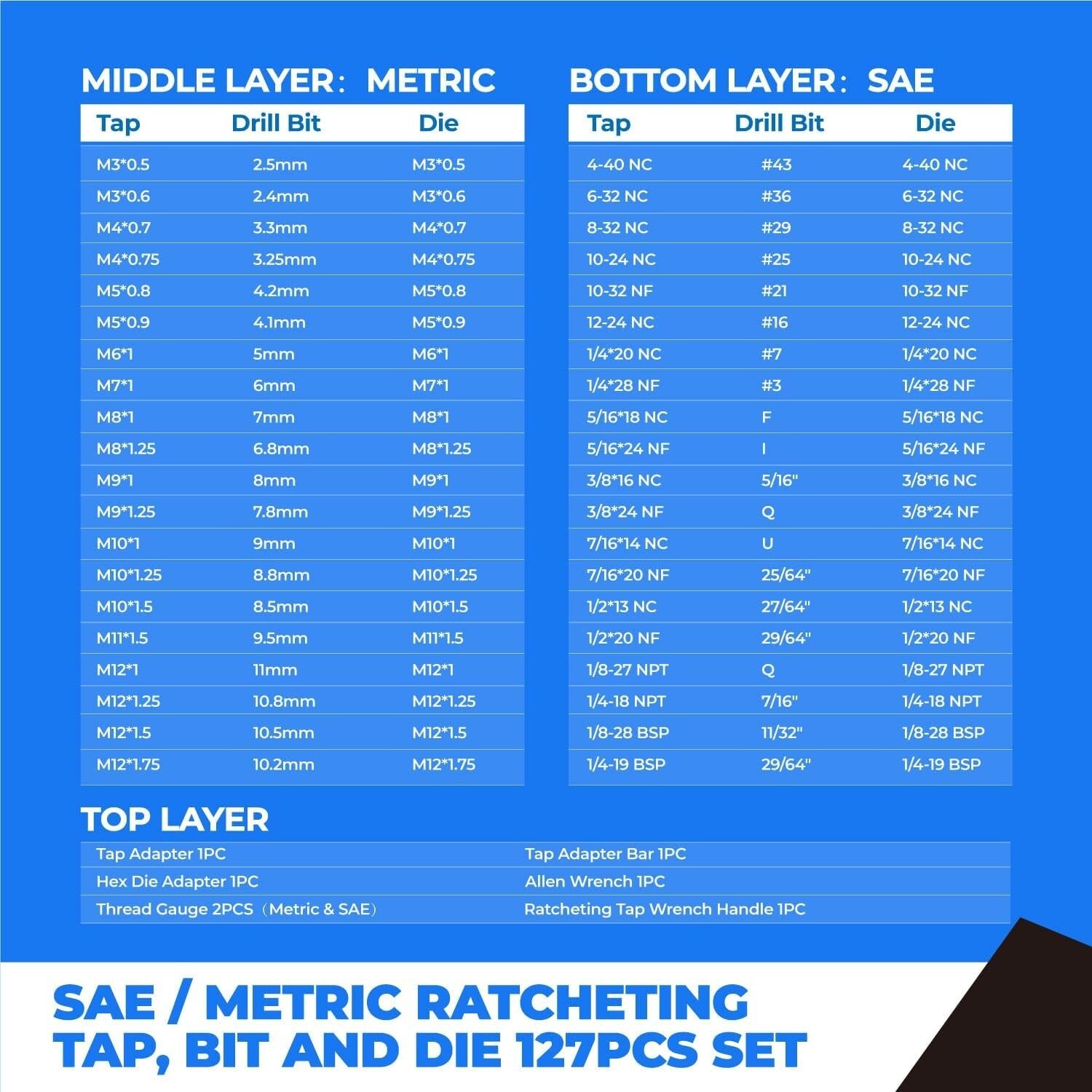 Efficient SAE/Metric Tap and Die Tool Set with Matching Drill Bits - 127 pcs